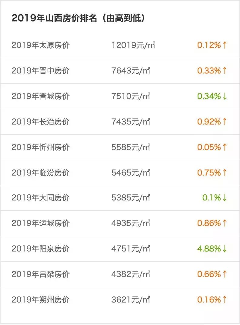 长治房价最新动态分析