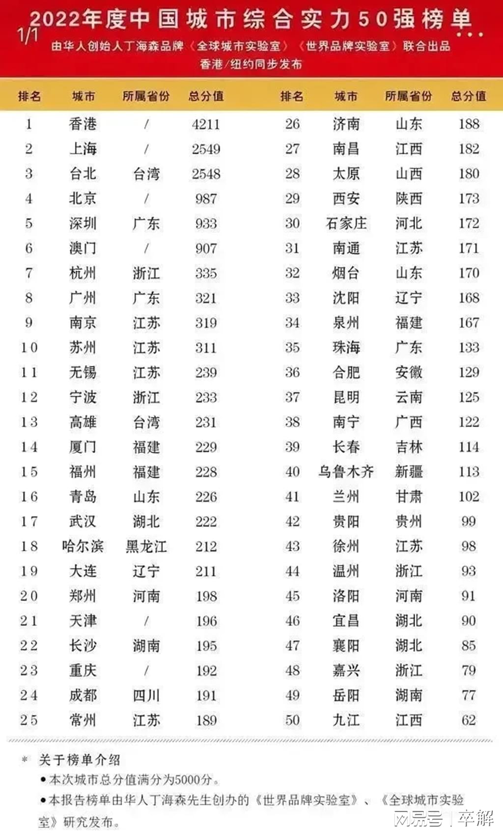 中国城市最新排名，揭示繁荣与进步的驱动力