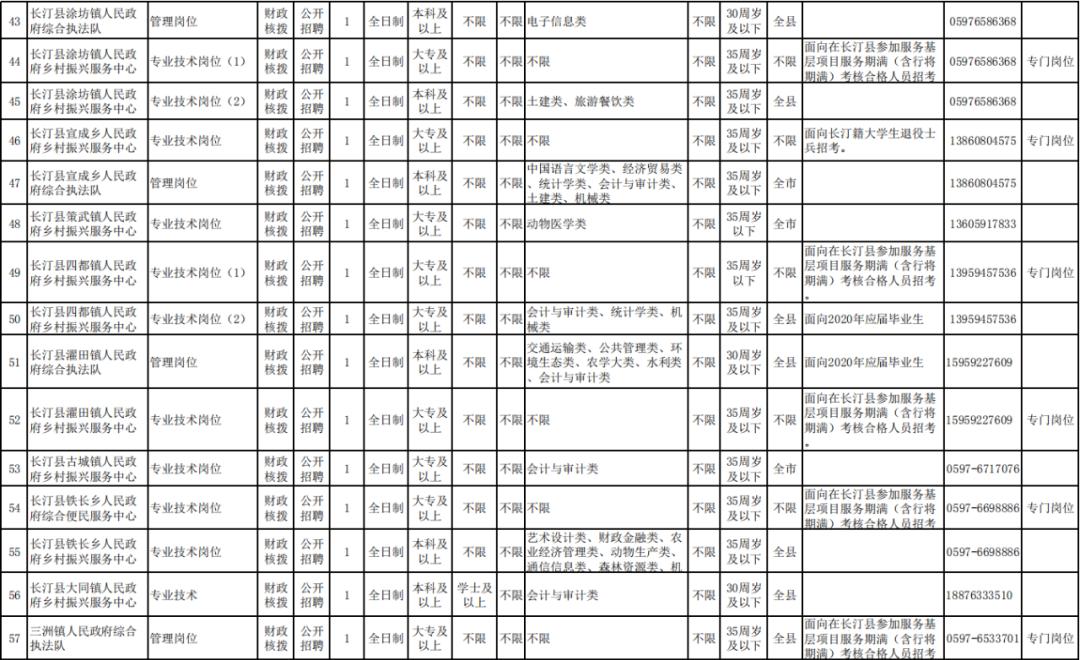 龙岩最新招聘信息汇总