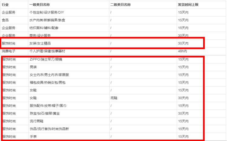 淘宝最新规则及其对电商行业的影响分析