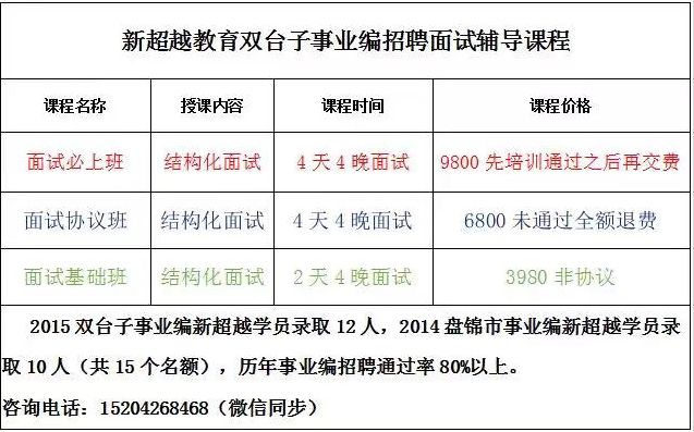 盘锦招聘网最新招聘动态全面解析