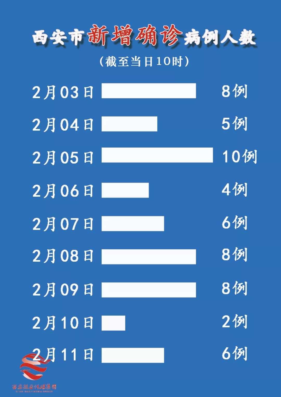 西安疫情最新动态，城市防控进展与积极应对举措