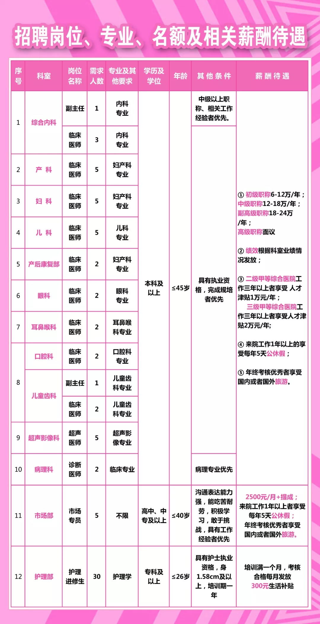 恩施最新招聘信息汇总