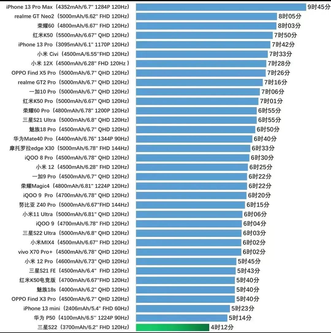 科技与时尚交汇，最新手机款式排行榜亮相！