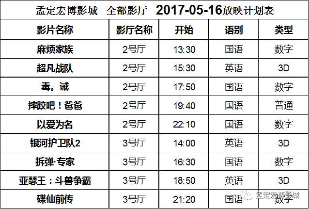 最新电影上映时间表，启程探索电影魅力之旅