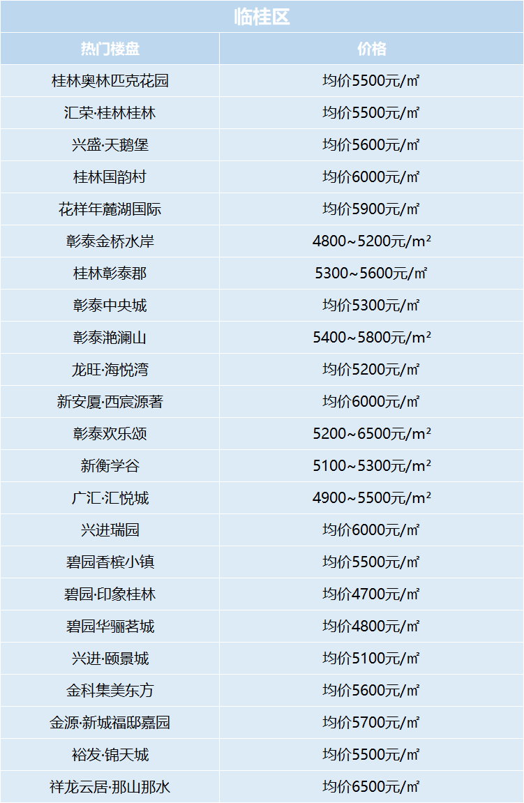 桂林最新房价走势动态分析