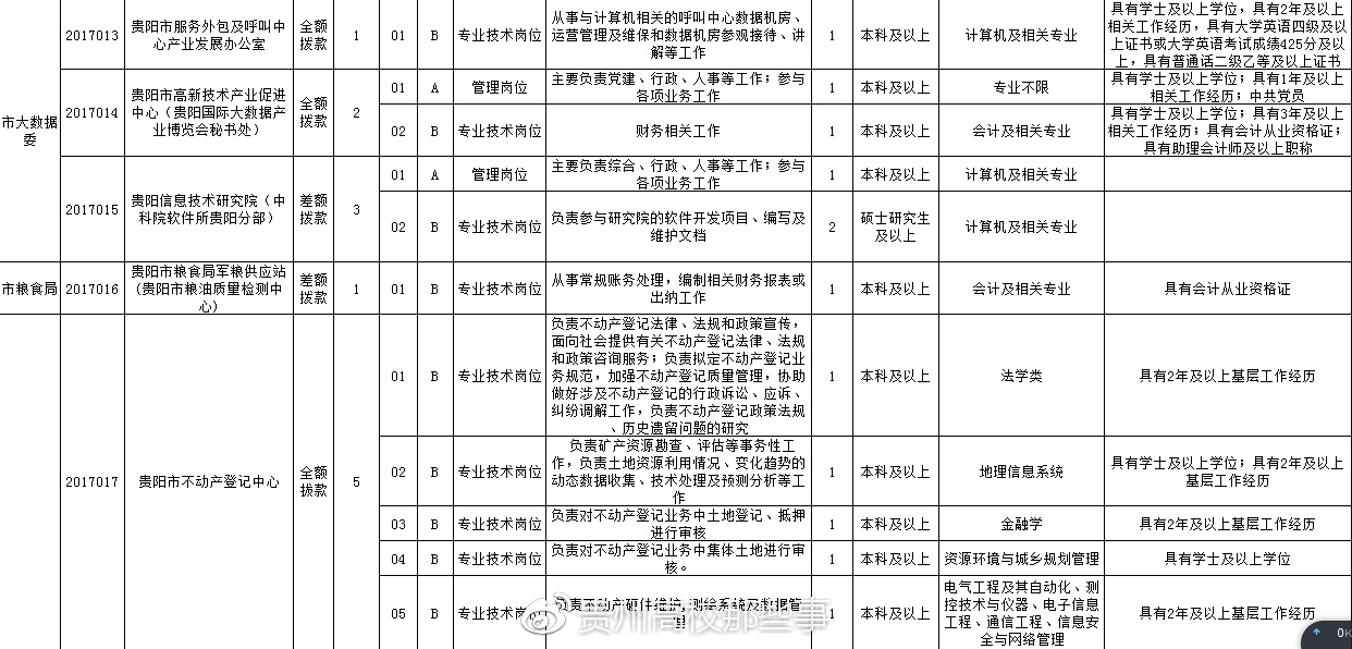 贵阳最新招聘信息动态解析