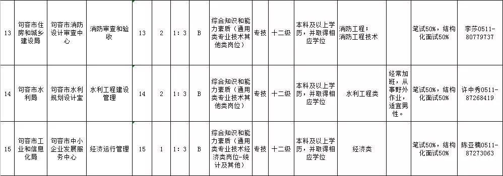 句容最新招聘信息汇总