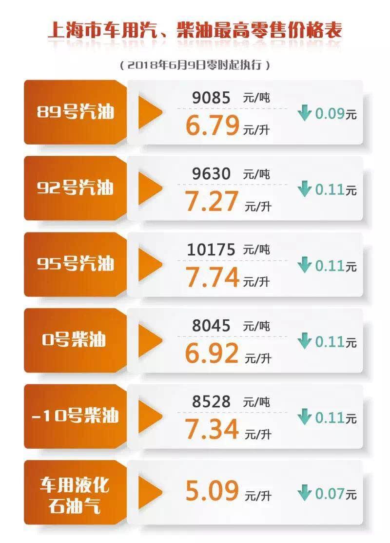 关于最新动态，0号柴油价格的全面解析与探讨