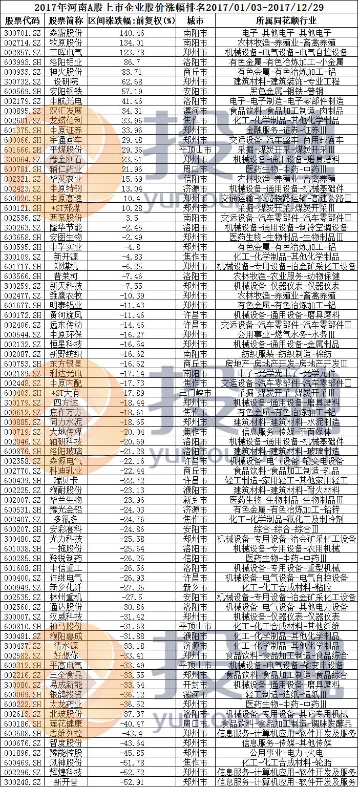 最新股票走势深度分析与展望，趋势、机遇与挑战