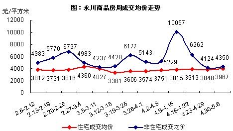 永川最新房价动态及市场走势分析，购房指南与趋势展望