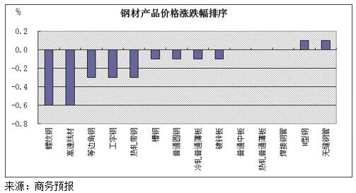 工字钢价格动态更新与市场趋势深度解析