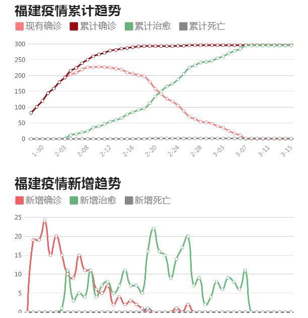 福建疫情最新数据分析，当前形势及应对策略全面解读