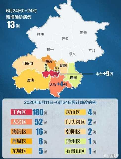 北京疫情最新更新概况