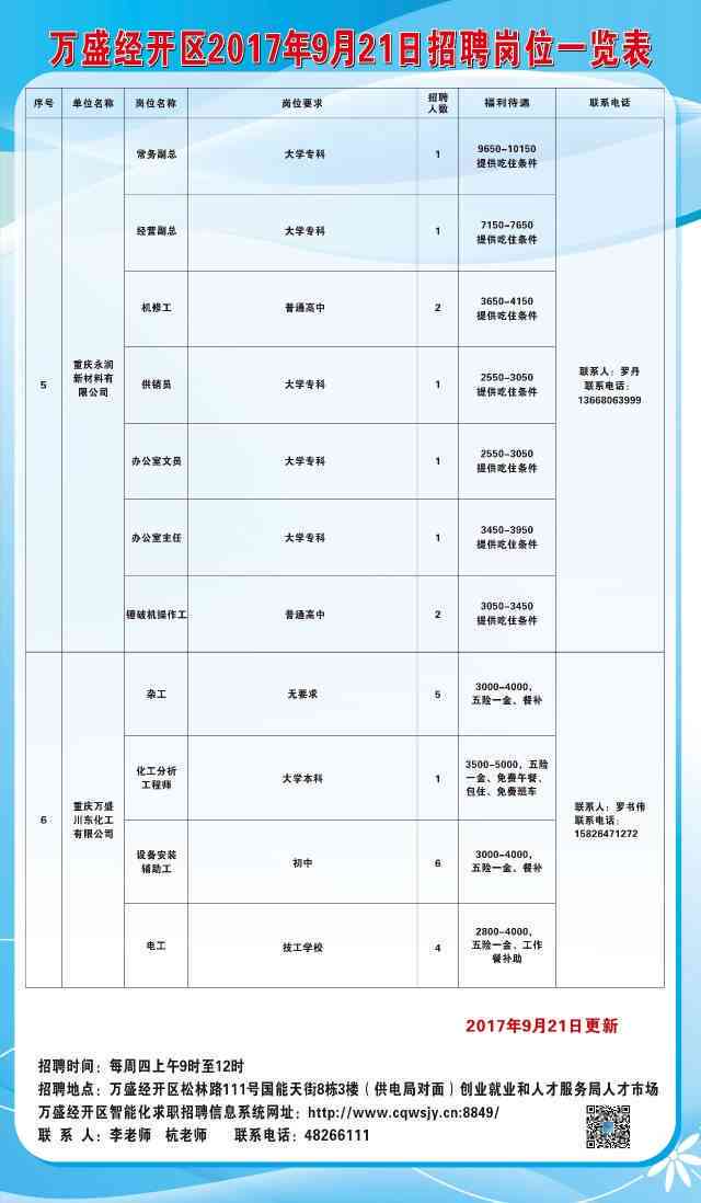 万州招聘最新动态与求职指南