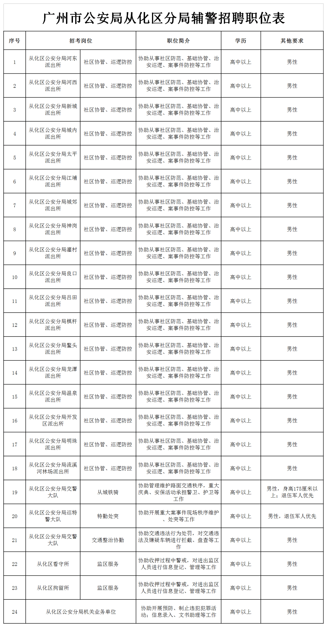 从化最新招聘信息动态，把握机遇共创美好未来