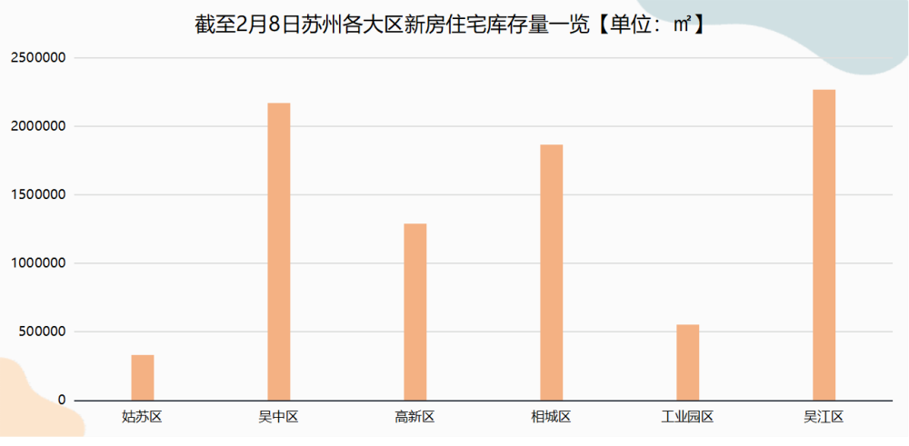 苏州房价最新动态，市场走势及影响因素深度解析