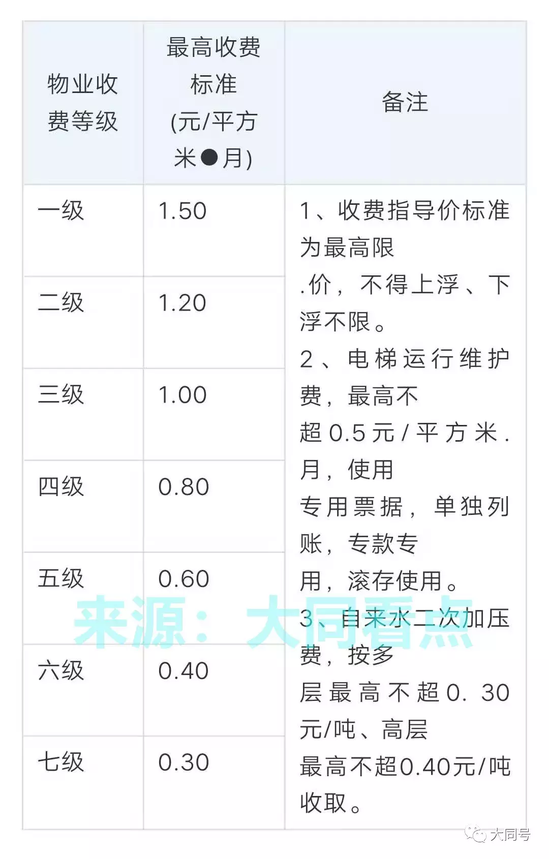 最新物业费收费标准全面解析