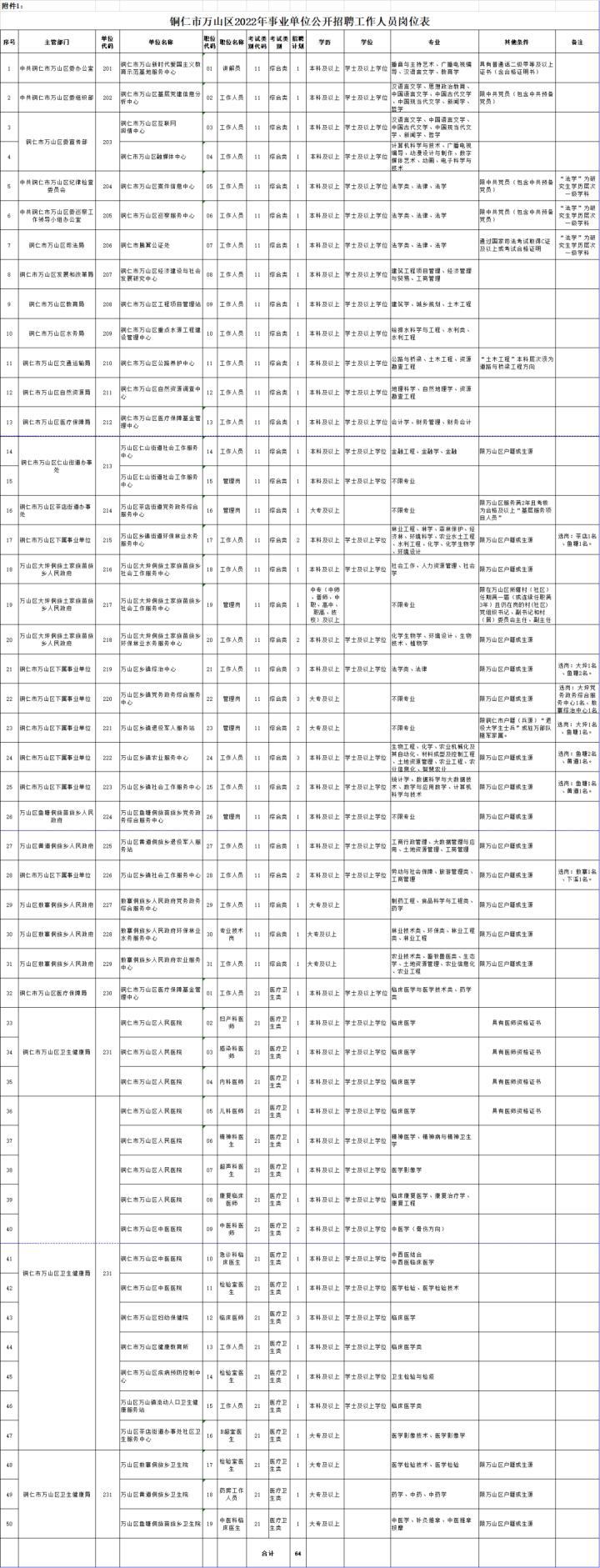 铜仁最新招聘信息总览