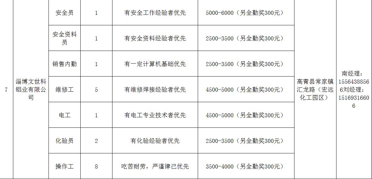 高青最新招聘动态与人才市场分析概览