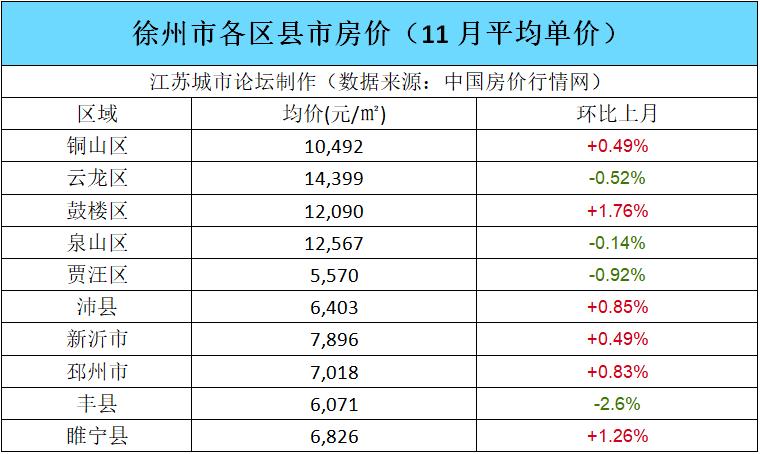 丰县最新房价动态及市场走势，购房指南全解析