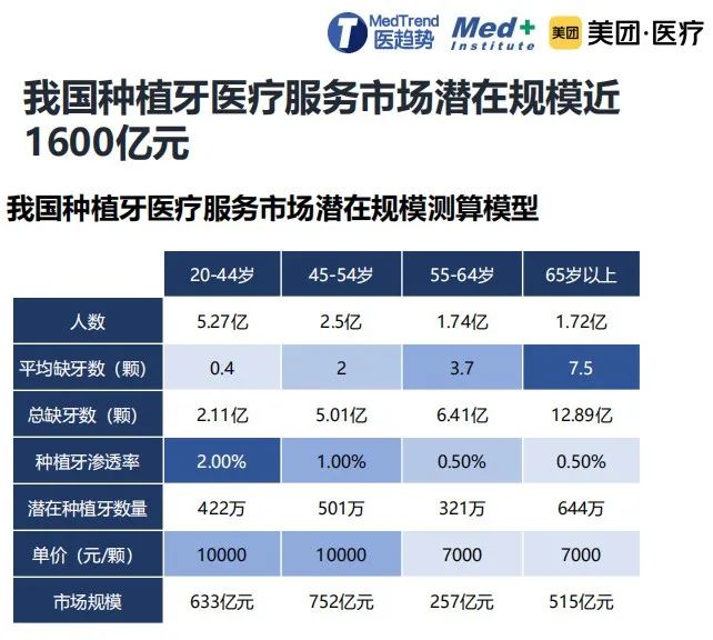 物流线路 第39页