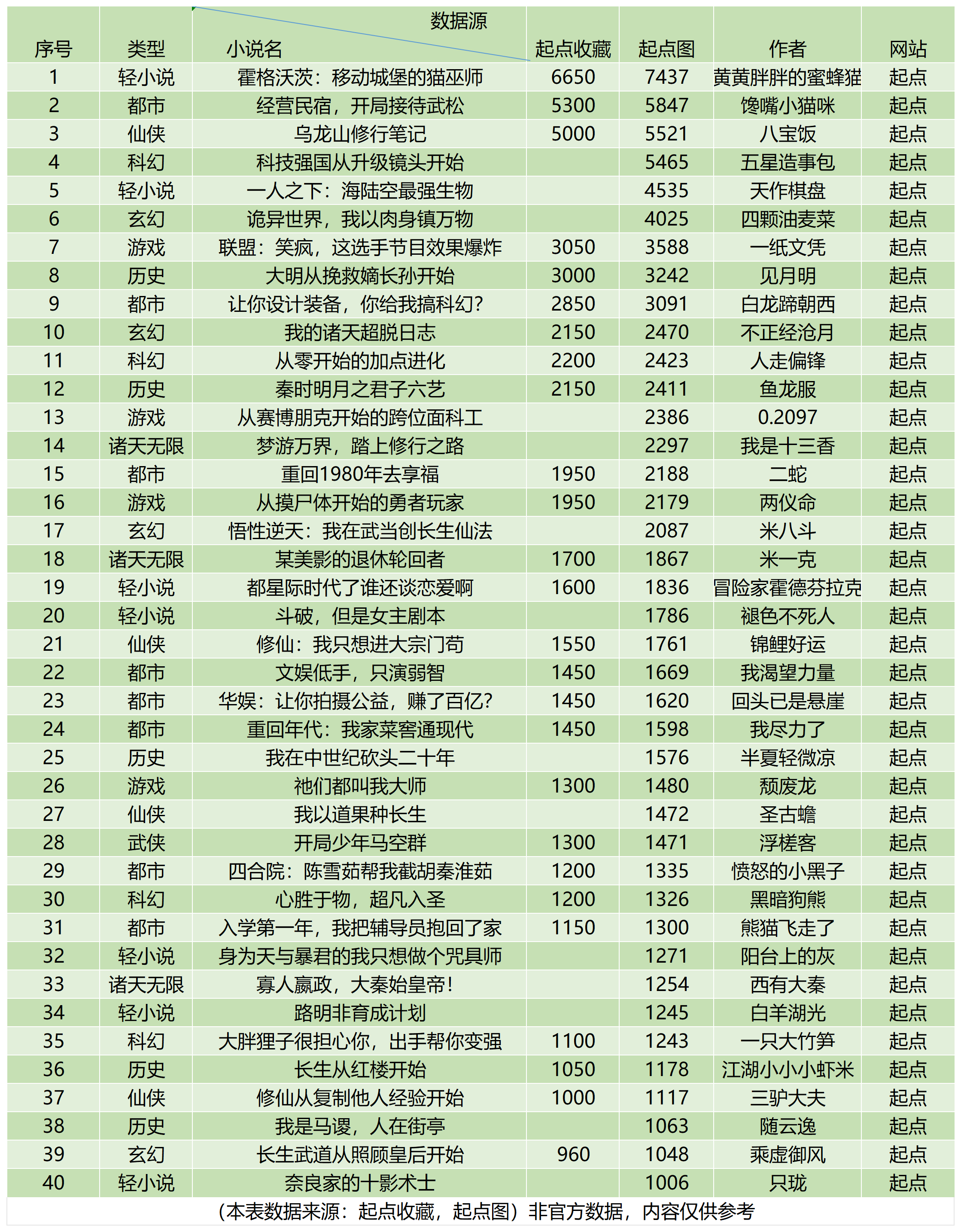 最新完本小说排行榜单揭晓