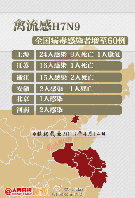 全球禽流感疫情现状、防控形势及应对策略