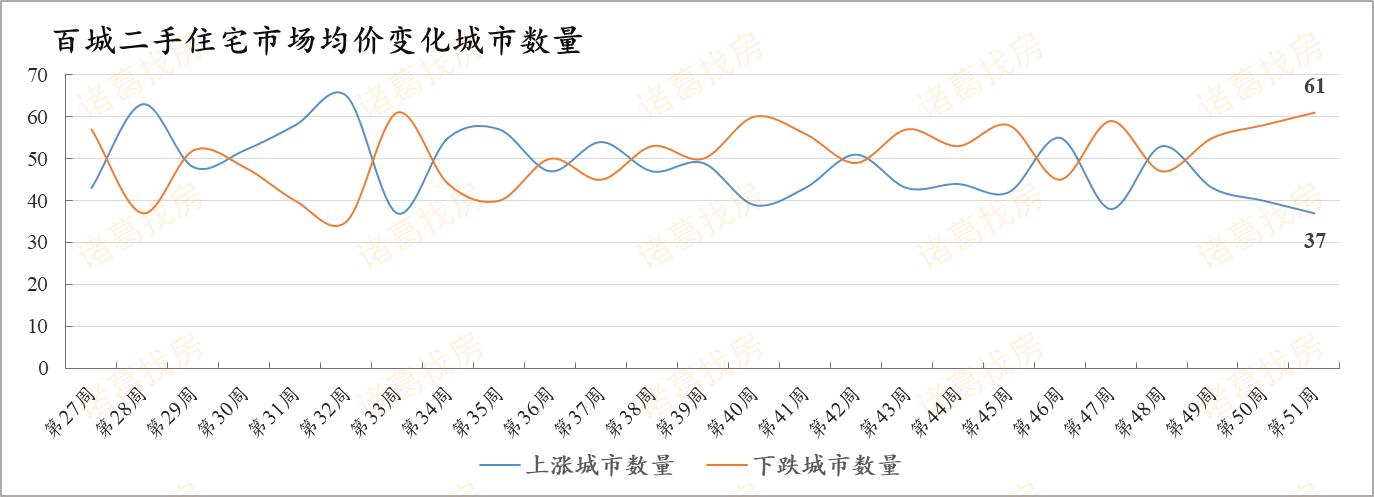 岳阳最新房价走势动态解析