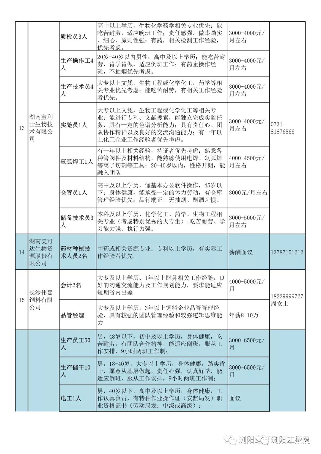 浏阳最新招聘信息总览