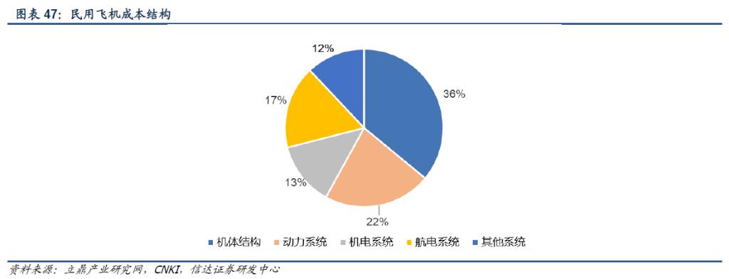 大飞机最新动态，探索航空领域新进展与挑战