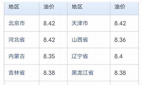 中国石化最新油价动态的市场与消费者影响分析