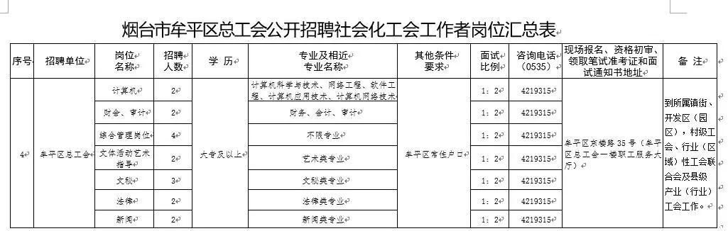 牟平最新招聘动态与职业机会展望