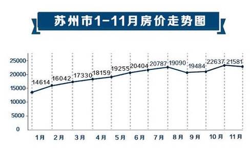 苏州房价走势最新分析