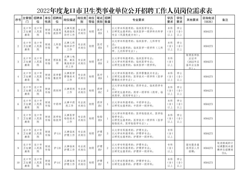 龙口最新招聘信息及其社会影响分析