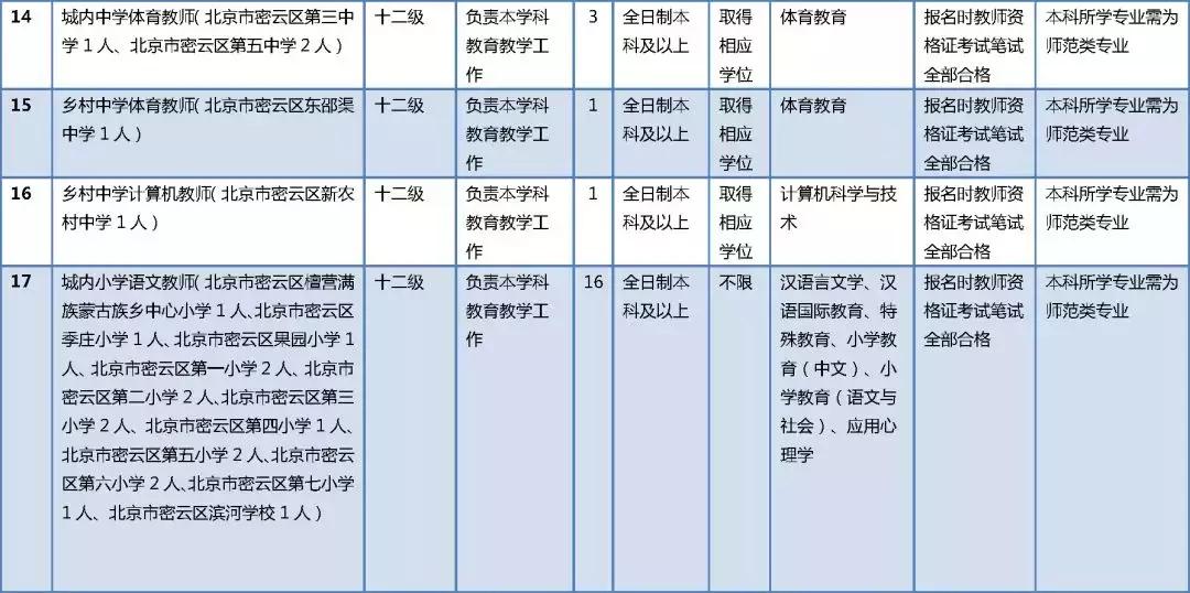 密云最新招聘动态及其区域人才生态影响分析