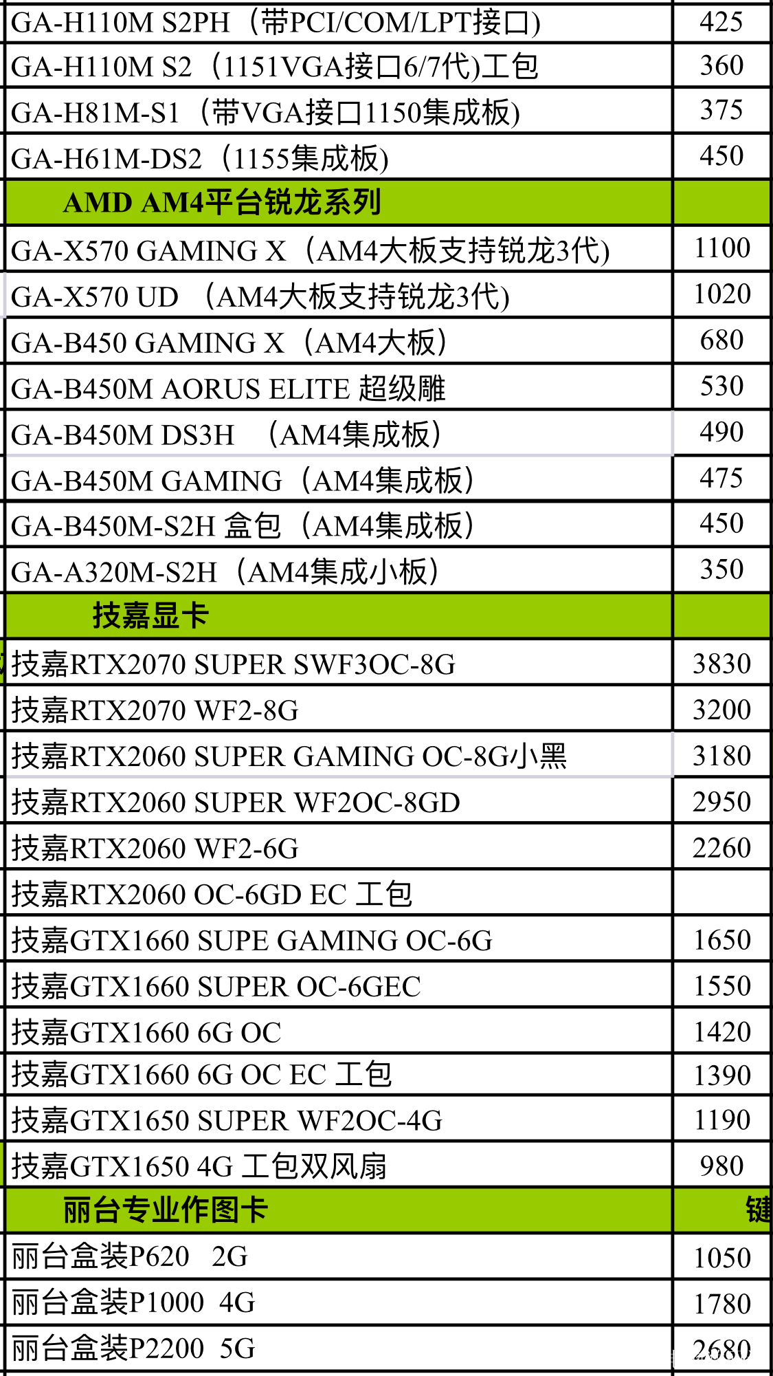 显卡最新报价与市场动态深度解析