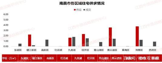 南昌房价动态，市场走势、影响因素与未来展望