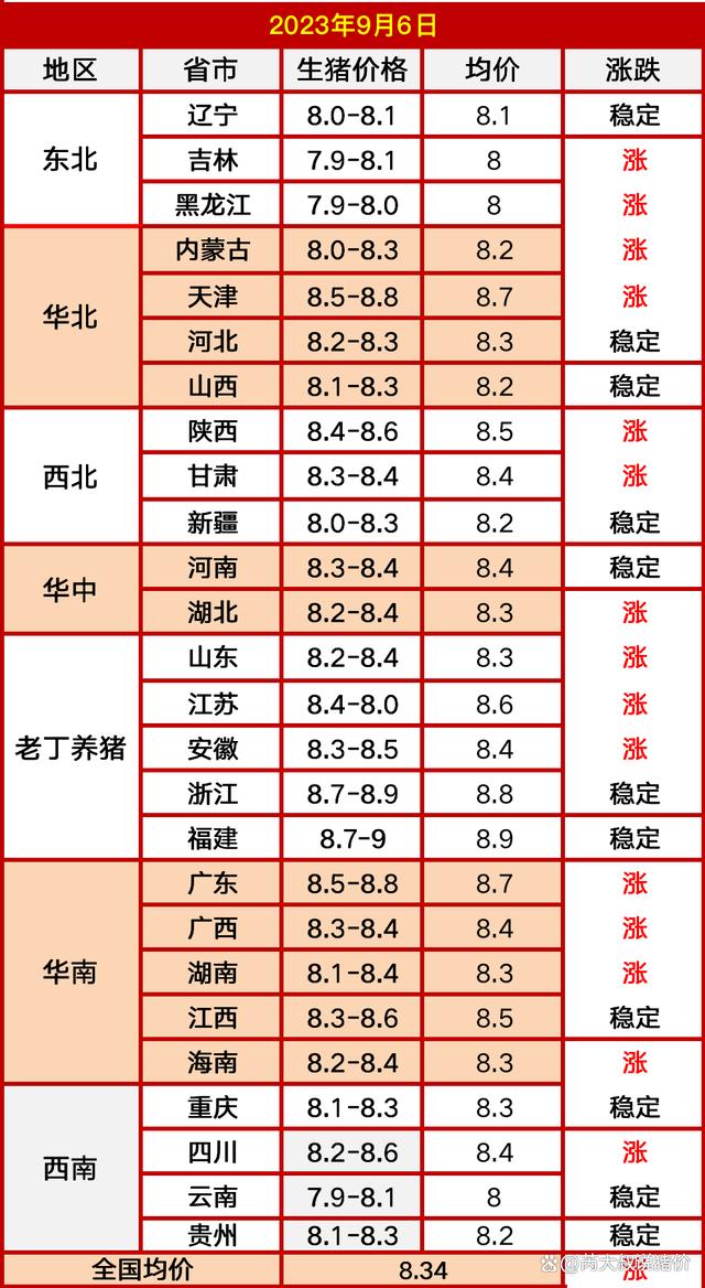 今日猪价格表，市场走势深度分析与预测