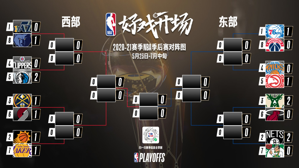 NBA最新战况，群雄激战，烽火连天