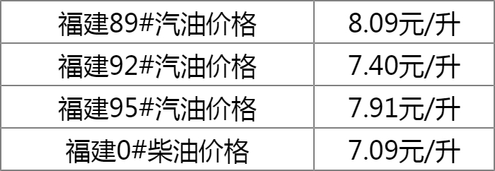 福建最新油价动态解析