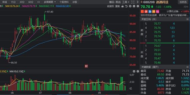 股市最新资讯深度解析，市场动向与影响分析