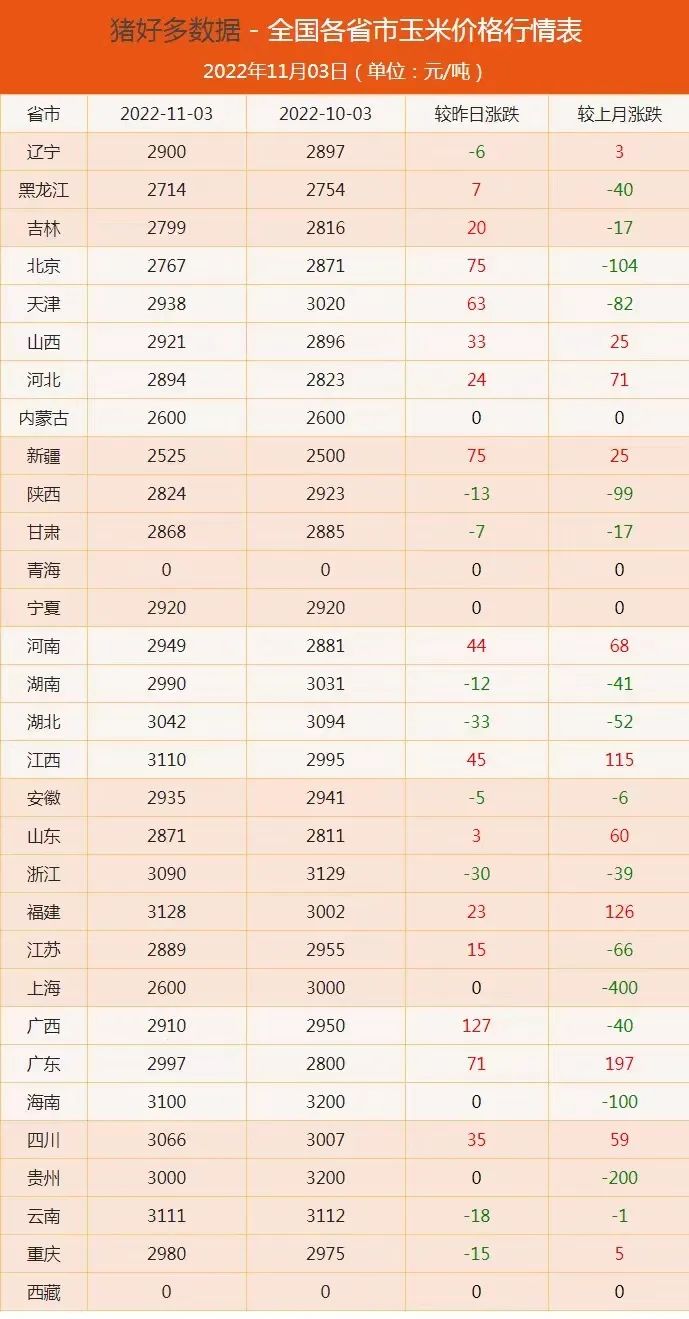 全国玉米最新价格走势动态分析