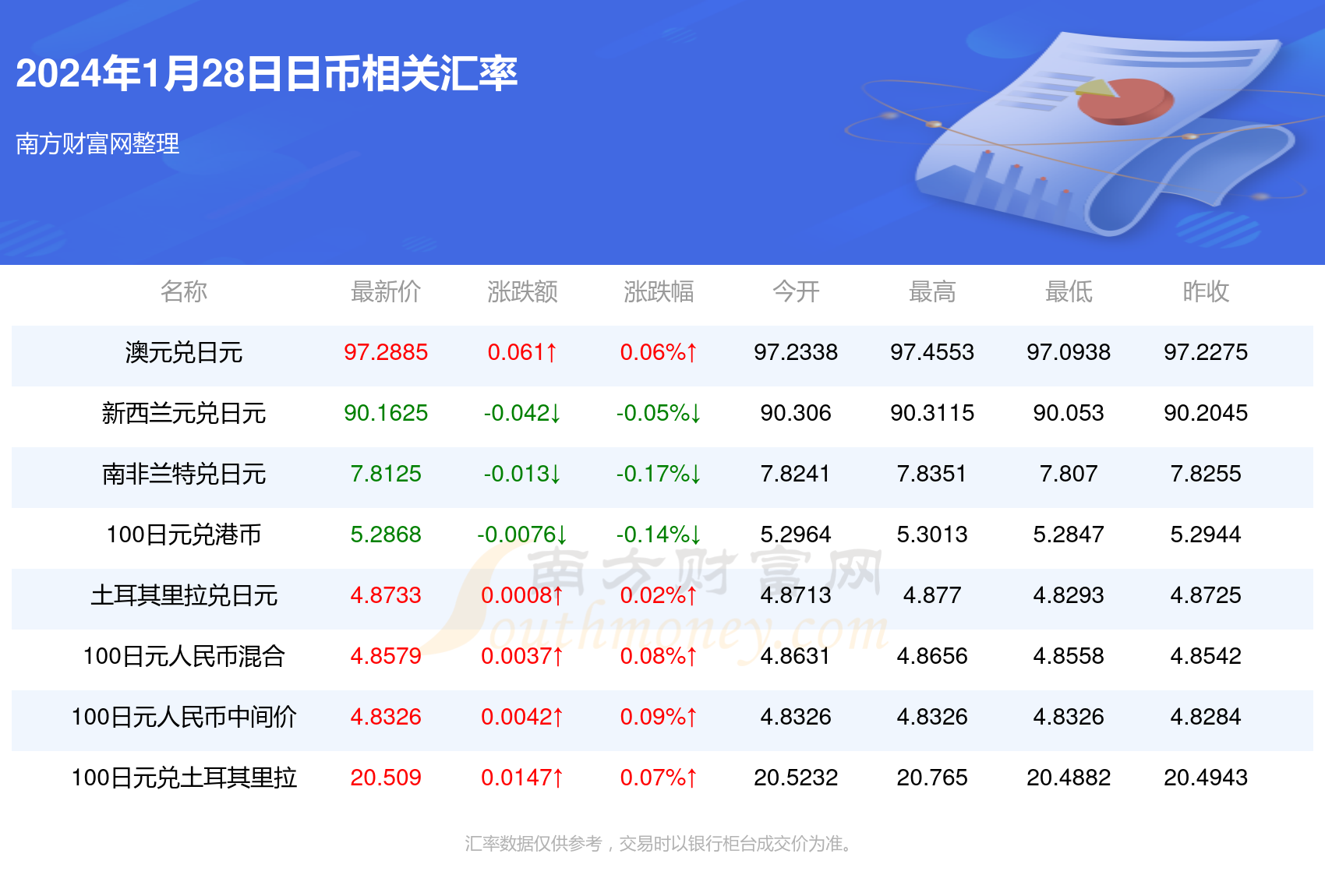 人民币汇率最新动态分析及其趋势展望