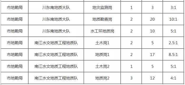 万州最新招聘信息全面汇总