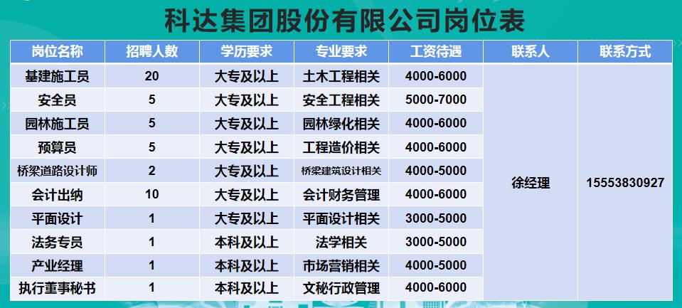 东营最新招聘信息概览