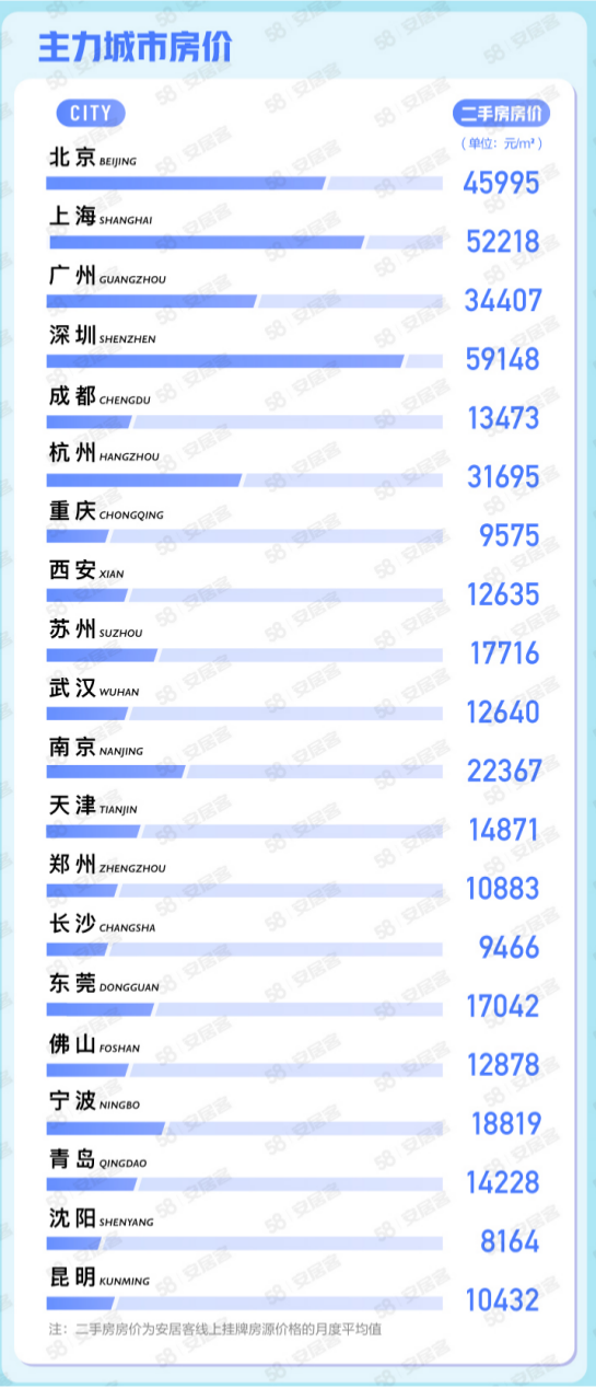 今日房价动态，市场走势深度分析与预测