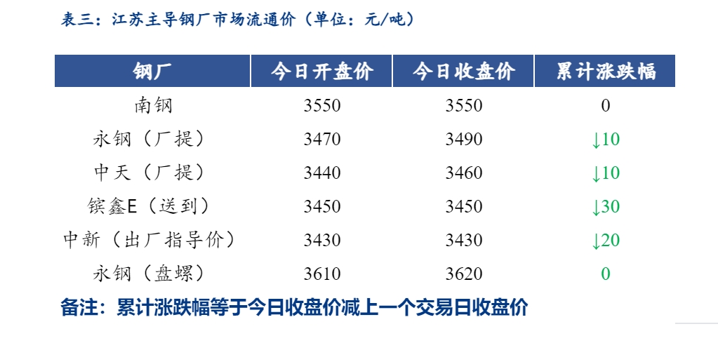 建筑钢材最新价格动态与市场趋势深度解析