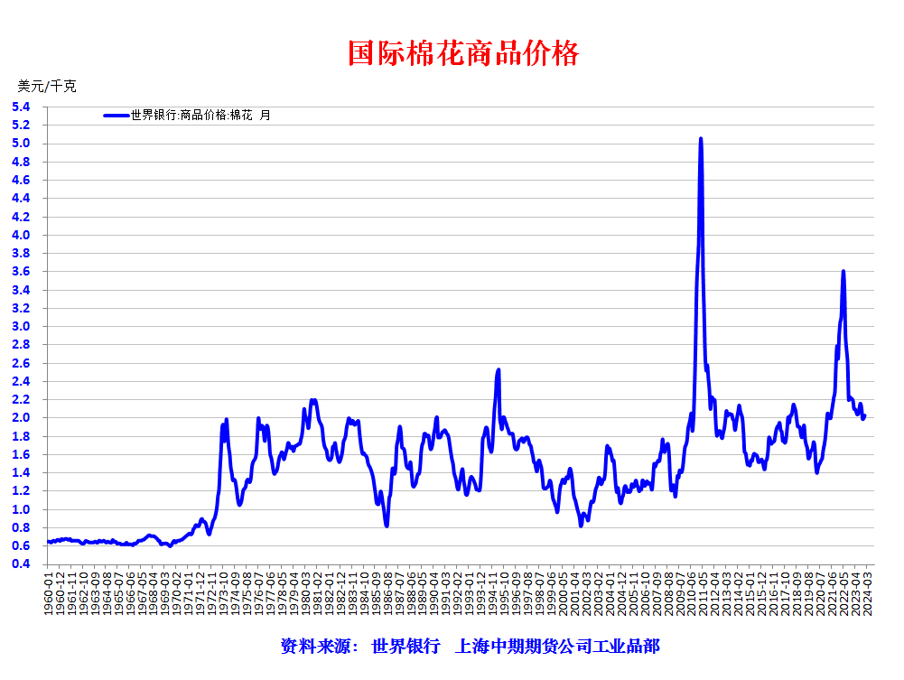 今日棉花行情分析，最新价格、市场动态、影响因素及未来展望