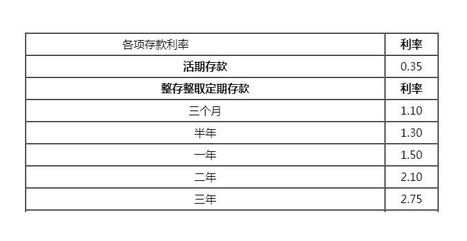 最新活期利率变动，对金融市场与个人财务的深度影响分析